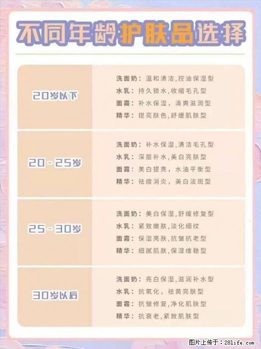 【姬存希】不同年龄，不同护肤的选择，你选对了吗？请爱惜自己！ - 生活日用品 - 居家生活 - 西双版纳分类信息 - 西双版纳28生活网 bn.28life.net