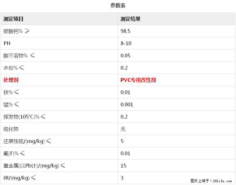 【桂林三鑫新型材料】电线电缆专用复合钙 超细改性碳酸钙 - 新手上路 - 西双版纳生活社区 - 西双版纳28生活网 bn.28life.net
