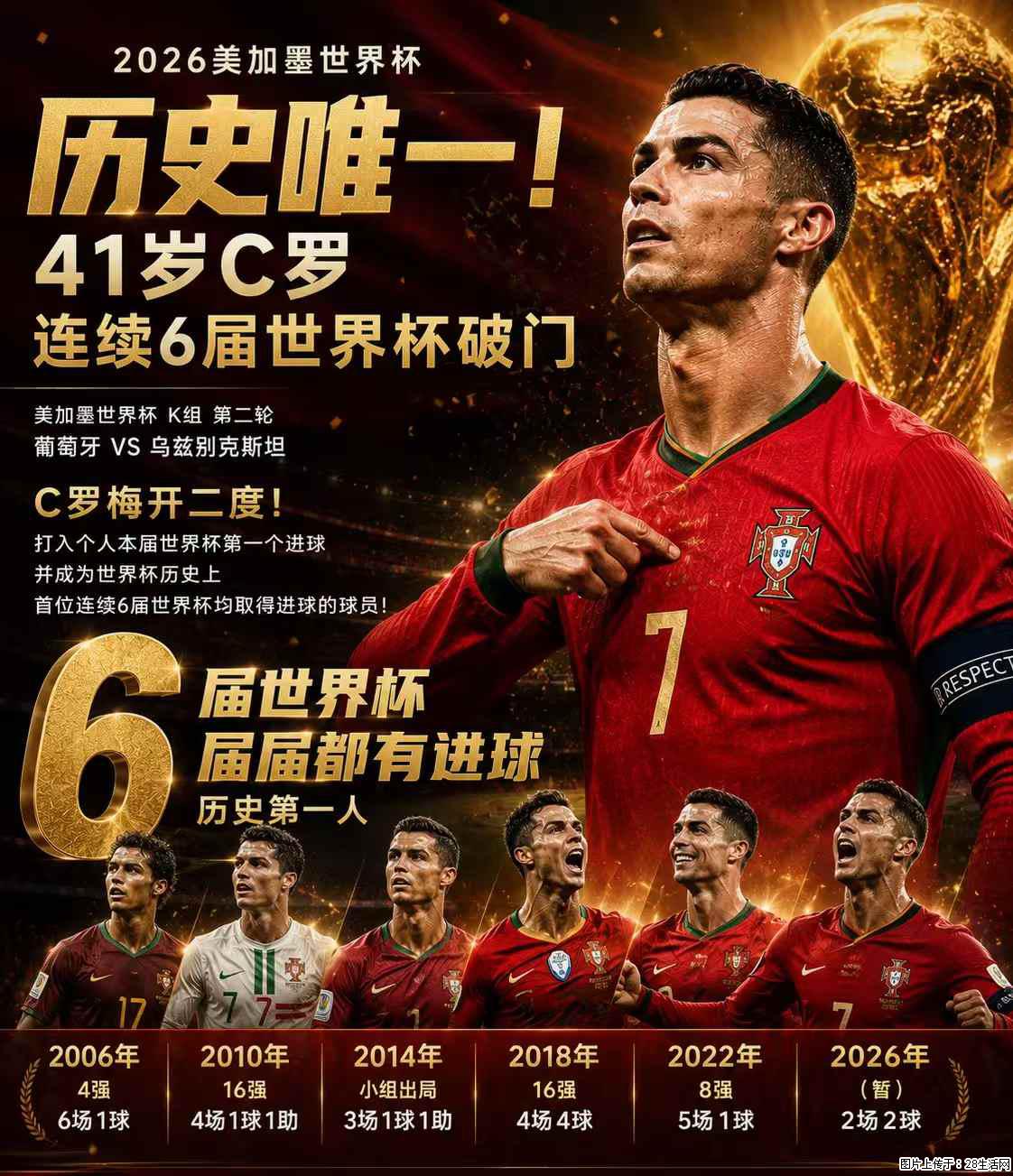 2026美加墨世界杯 历史唯一！41岁C罗 连续6届世界杯破门 - 运动休闲 - 西双版纳生活社区 - 西双版纳28生活网 bn.28life.net